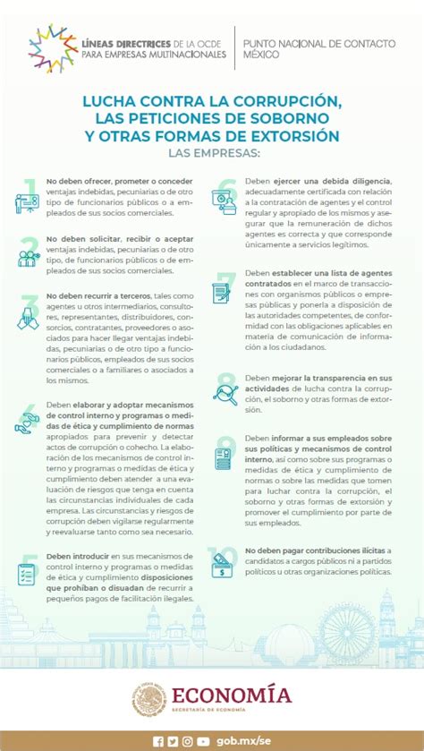 Infografías Líneas Directrices de la OCDE para Empresas