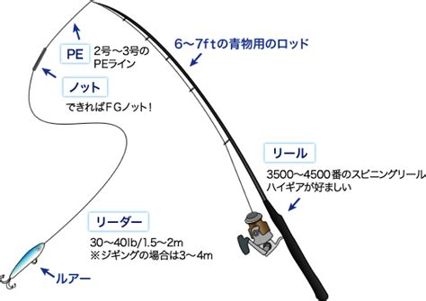 最も欲しかった 船 ジギング タックル 258035 ヒラメ ジギング 船 タックル Kyn