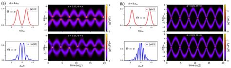 Collisions Between Regular Solitons κ 0 In A Harmonic Trap Panels