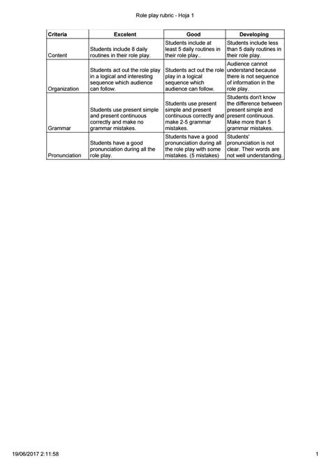 Role Play Rubric Hoja 1 By Marieacklesp Issuu