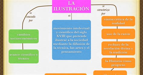 sociales y lengua la ilustración