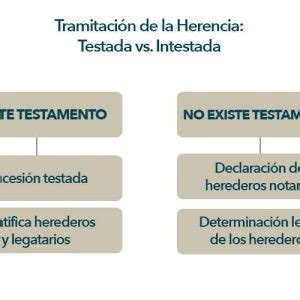 Problemas De Herencia Todo Lo Que Debes Saber Para Evitar Conflictos