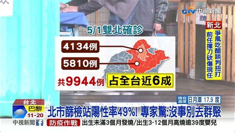 北市篩檢站陽性率49 專家驚沒事別去群聚│中視新聞 20220502 Youtube