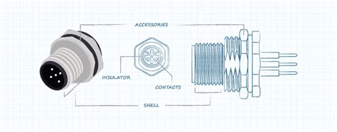 Tout Ce Qu Il Faut Savoir Sur Les Connecteurs Circulaires Et Le