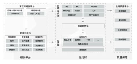 2023 年大淘宝 Web 端技术概览 阿里云开发者社区