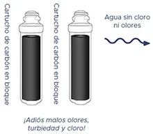 Purificador De Osmosis Inversa Plus Nuwa