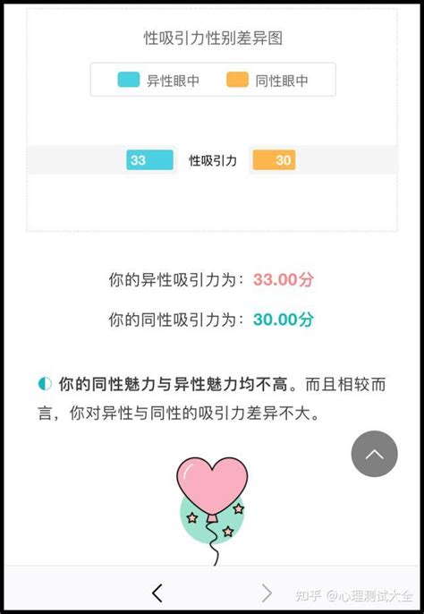 自我性取向测试、变性心理测试题目、国际性取向测试图！ 知乎