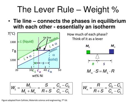 Inverse Lever Arm Rule Ternary Diagram