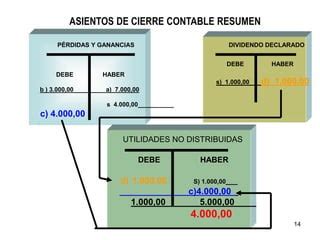 ASIENTOS DE CIERRE PPT