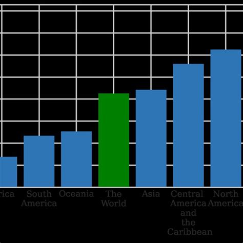 Density Of Railway Network In Km Of Railway Lines Per 1000 Km 2 Own