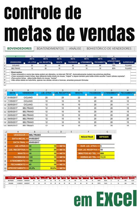 Planilha De Metas De Vendas Anuais Tudo Excel Riset