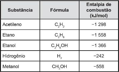Entalpia De Combustão - Combustão: tipos, como ocorre, entalpia, cotidiano - Mundo Educação