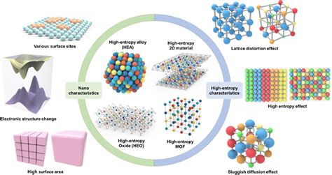 schematic illustration   hems   characteristics