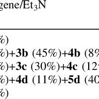 Reaction of aminodiols 1a-e with diphosgene and phosgene | Download Table