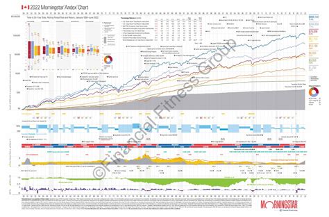 2023 Canadian Morningstar Andex® Chart