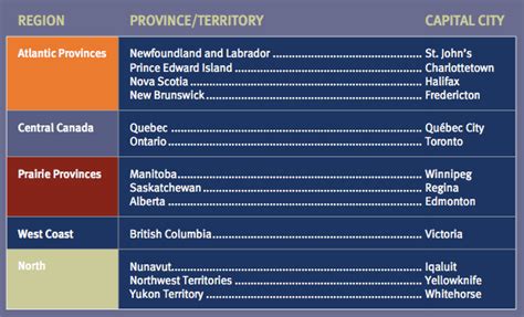 Which region covers more than one-third of Canada? Canada Week