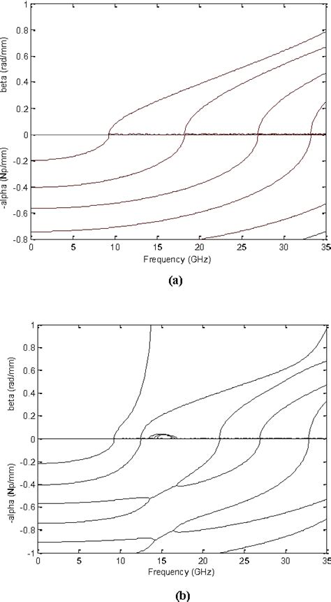 Figure 1 From Characterization Of The Junction Between Smooth And