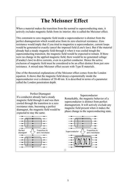 Solution Meissner S Effect Studypool