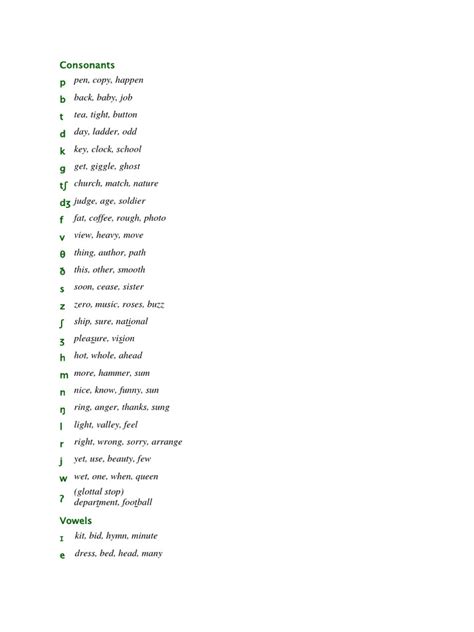 Consonants P B T D K G Tʃ Dʒ F V θ ð S Z ʃ ʒ H M N ŋ L R J W ʔ Vowels ɪ E Pdf