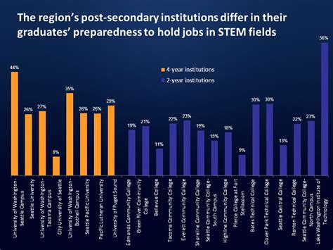 Alan Berube Brookings Institution Nationally Suburbs Have Become Home