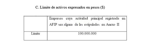 Nuevos Montos De Facturación Para La Clasificación Pyme Y Límites A La