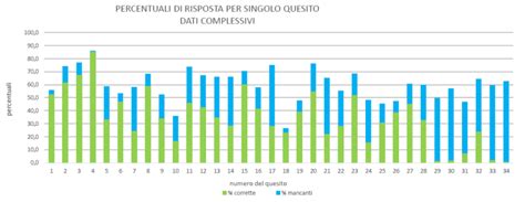 Giochi Di Anacleto Analisi Risultati 2022 E Date Prove 2023 AIF