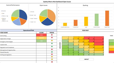 What Are Quality Metrics How To Use Them In Project Management Read