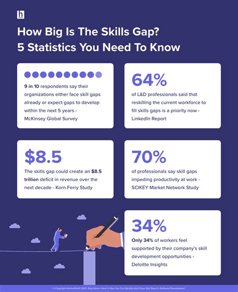 Conducting Talent Gap Analysis In 6 Steps • Toggl Hire