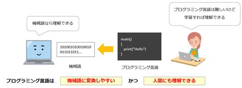 【java入門】javaとは 初心者向けプログラミング講座 Itを分かりやすく解説