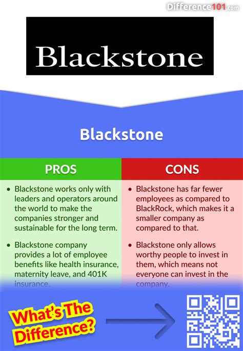 BlackRock vs. Blackstone: 6 Key Differences, Pros & Cons, Similarities ...