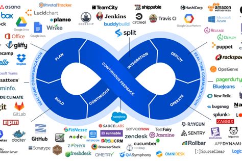 Learn Quickly About Devops Tools In A Fast And Efficient Manner Agile