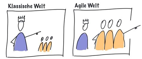 Agile F Hrung Prinzipien Verstehen Und Anwenden