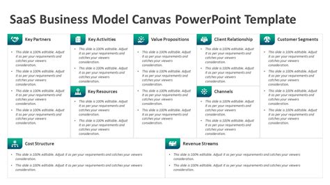 Saas Business Model Canvas Powerpoint Template Ppt Slides