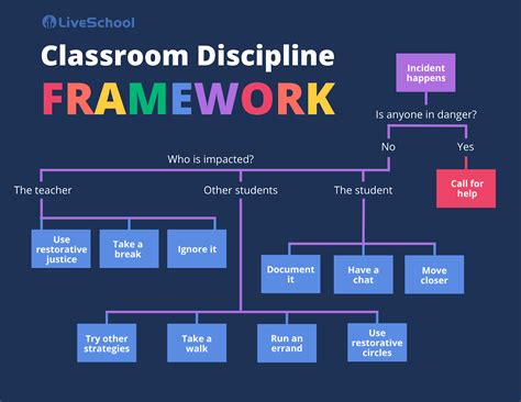 Classroom Discipline Strategies for Every Situation | Article