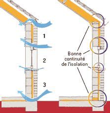 Les Ponts Thermiques Site Nergie Du Service Public De Wallonie