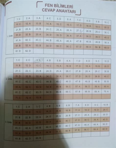 8 Sınıf Lgs Çalışma Kitabının Cevap Anahtarını Atarmısınınız Sayısal