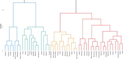 Hierarchical Clustering Algorithm Geeky Codes