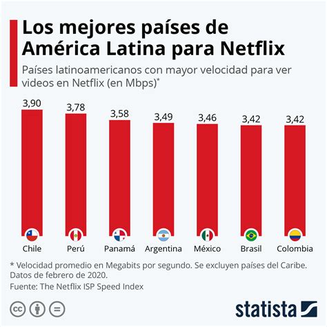 Netflix Latina Telegraph