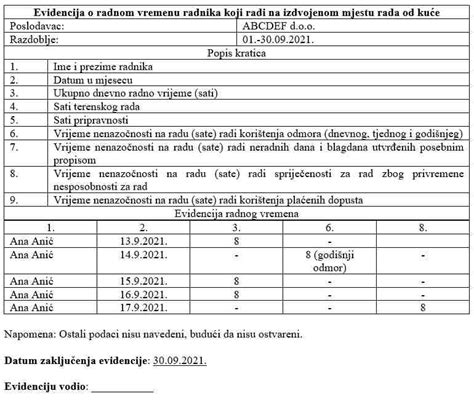 Evidencija radnog vremena radnika koji radi od kuće Primjer