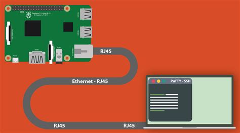 Se Connecter Au Raspberry Pi En Ethernet Depuis Son Ordinateur