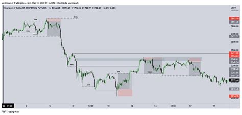 Ender a k a Eßiloß on Twitter ETH Back test Çalışması 1 saatlik