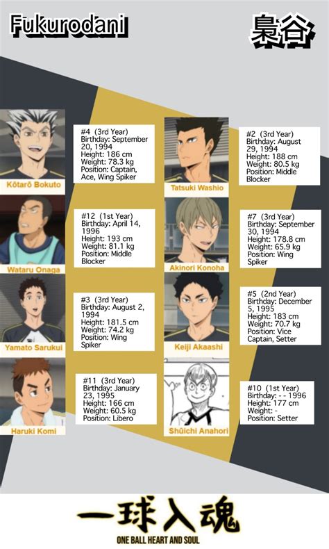 Haikyuu Characters With Names