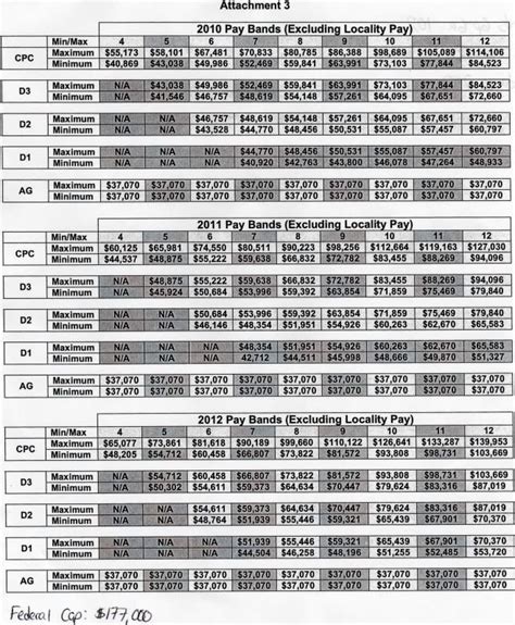 Faa Atc Pay Scale 2024 Elga Nickie