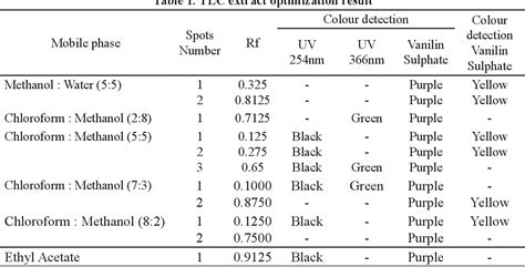 Table From The Inhibitory Activity On The Rate Of Prostaglandin