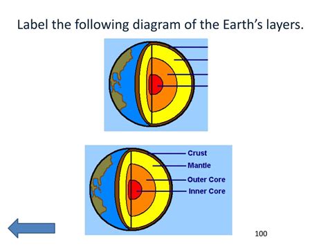 Diagram Of The Earths Layers