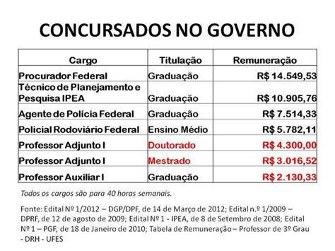 Salario De Um Carteiro - Salário De Um Carteiro Concursado - RETOEDU