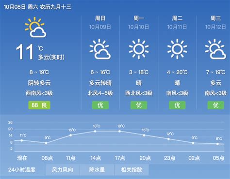 今日寒露“喜提”降雨 大风 降温三件套 最高气温18℃北京时间