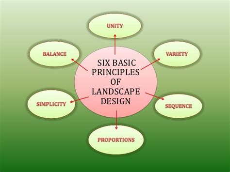 Principles Of Landscape