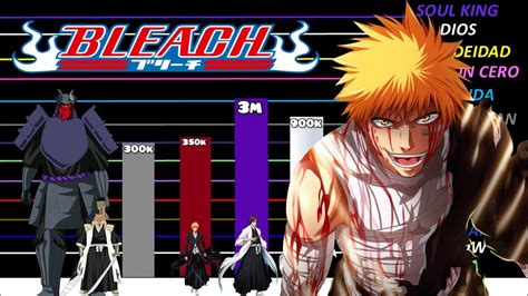 Arco Sociedad De Almas Niveles De Poder Bleach Todos Youtube