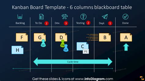 Modern Outline Kanban Boards Powerpoint Template Agile Project Task